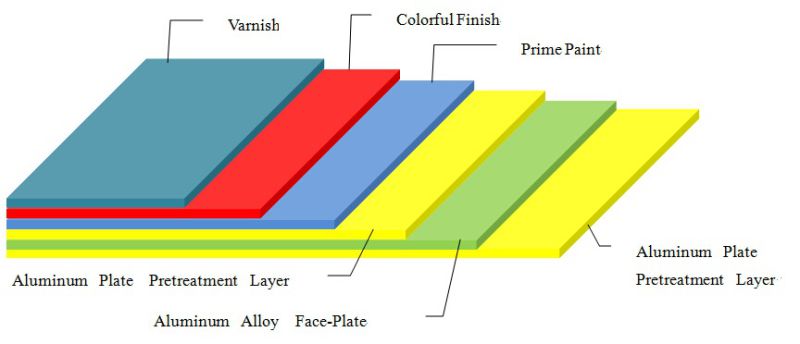 Globond Wooden Aluminum Sheet for Cladding (GL-021)