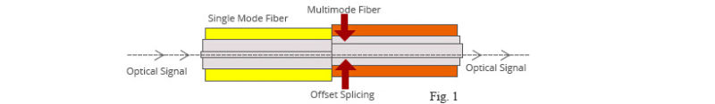 LC to Sc 10g Om3 50/125 Multimode Optical Patch Cord