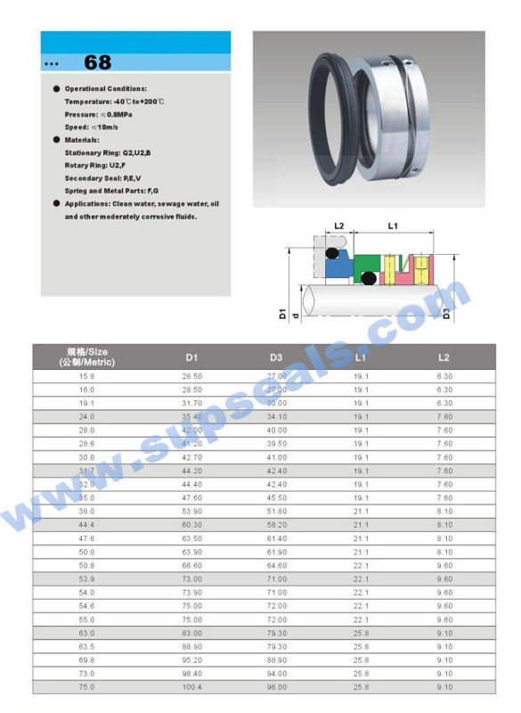 Mechanical Seal Aesseal W01 Seal Roplan 800/ 850 Seal Sterling 280 Seal