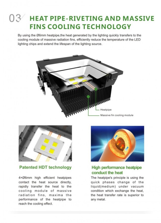 High Power 150W LED Flood Light IP65 Square Garden Aluminum