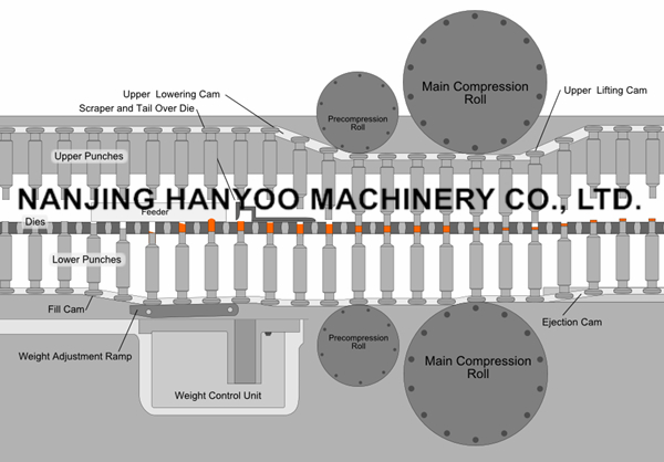 Zp-25D Automatic Rotary Pill Press Machine