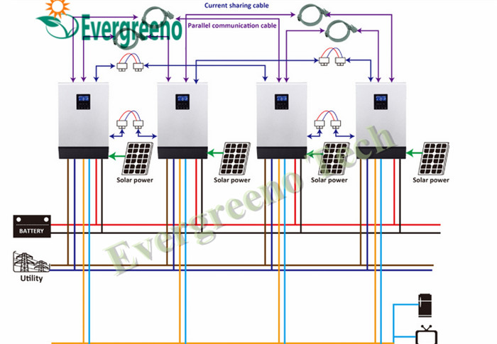 MPPT Solar Inverter 2000W 3000W 5000W