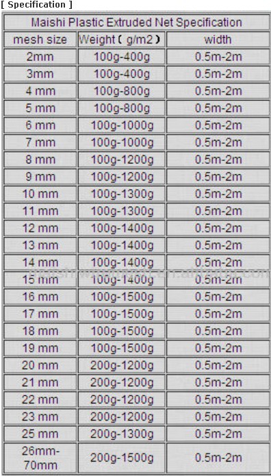 HDPE Net