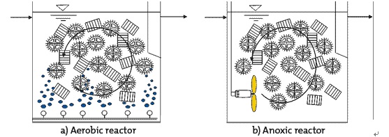 Mbbr/Fab Media/Trickling Bio Filter