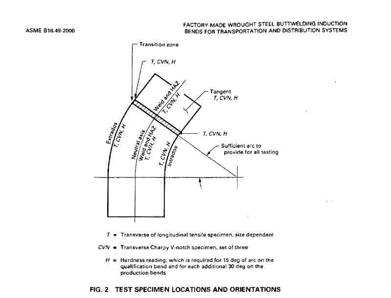 A860 Wphy 80 Line Pipe Bend