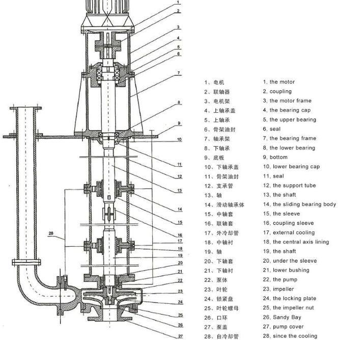 Long Shaft Mining Centrifugal Water Pump