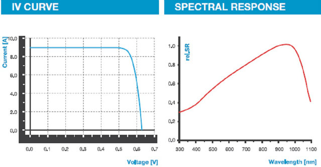 Polycrystalline Solar Cell