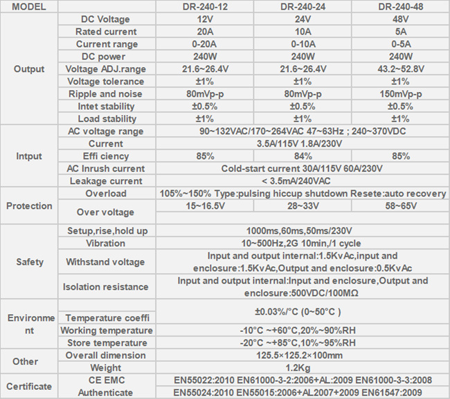 240W 12V 20A Switching Power Supply with Short Circuit Protection