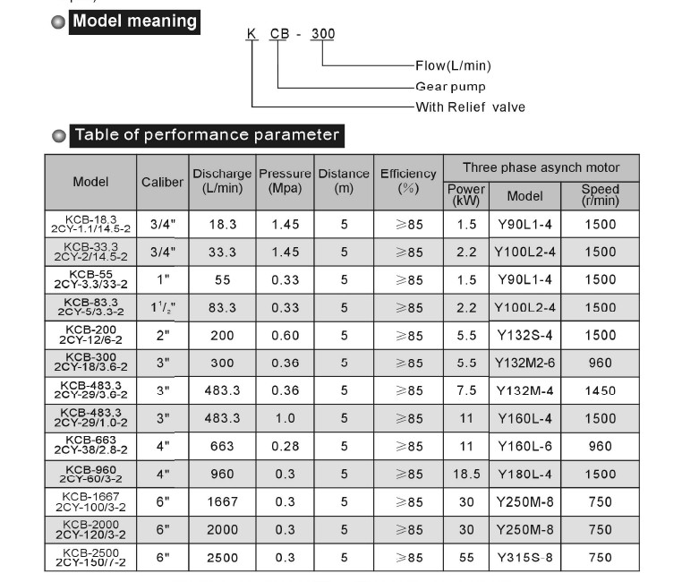 KCB/2cy Gear Pump