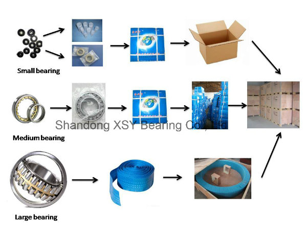 811/530 Cylindrical Thrust Roller Bearings