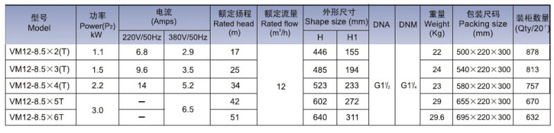 Vm12, Vertical, Multistage Booster Pumps