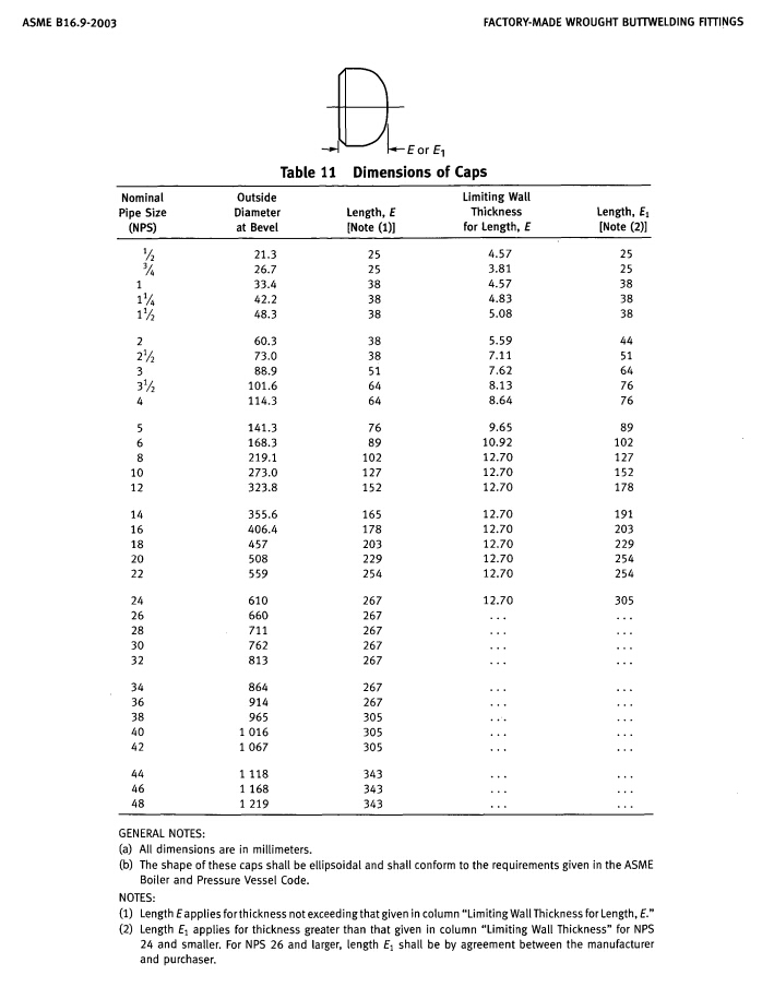 Stainless Steel 304/304L Butt Weld Pipe Fittings Ss Cap (KT0323)