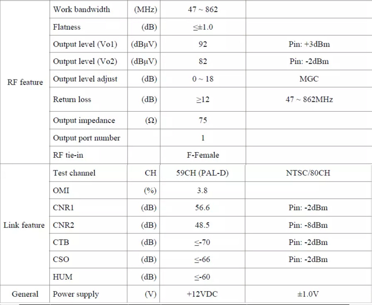 New FTTH CATV Optical Receiver Csp-1010wd