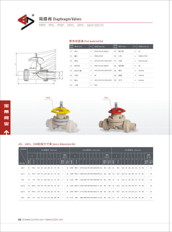 PVDF Diaphragm Valve/Union Type/Socket End