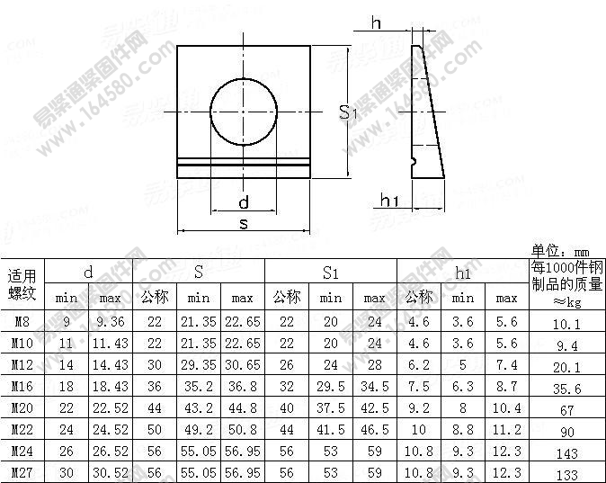 Steeel Square Taper Washer for I-Section DIN435