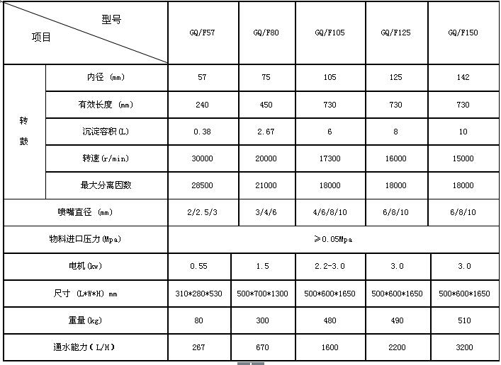 GF125 High Speed Liquid Liquid Solid Separating Machine