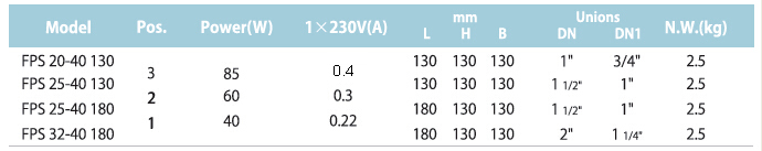 Fpsxx-40, Three Speeds Hot Water Pumps