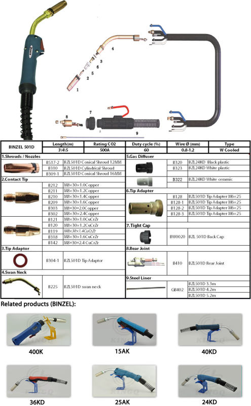 Hot-Sale Binzel 501d MIG Arc Welding Torch Products with Noozle