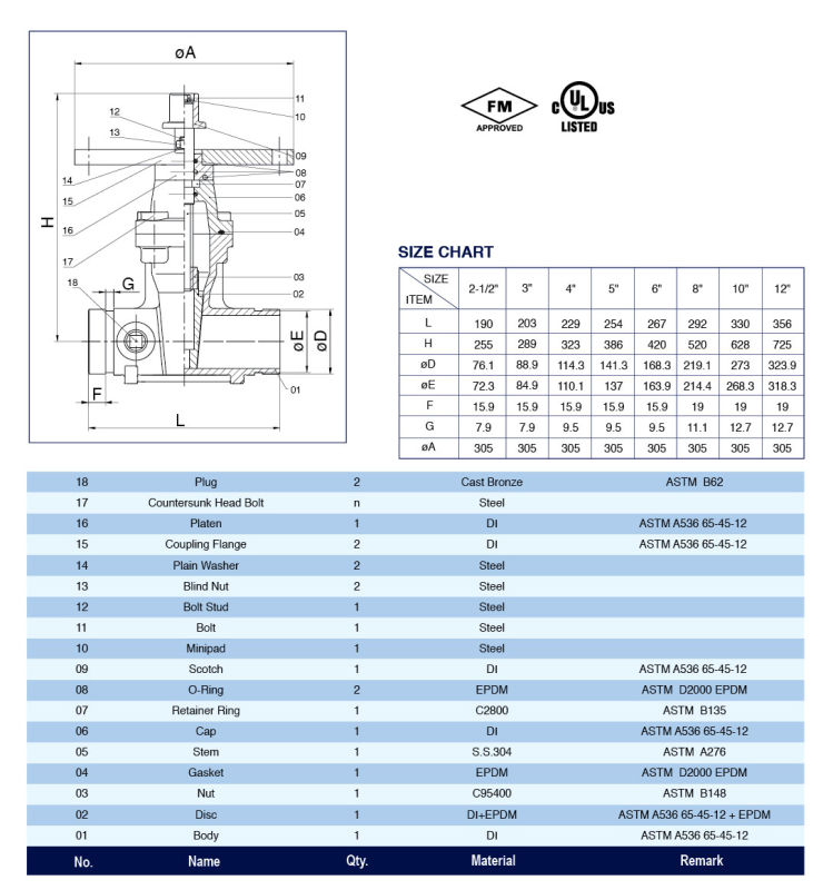 UL/FM Standard 200psi-Nrs Type Grooved End Gate Valve