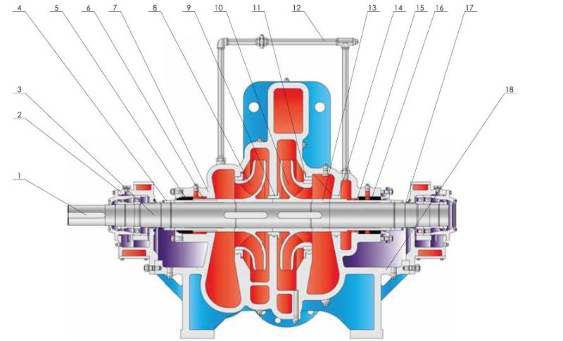 Electrical Centrifugal Double Suction Water Pump