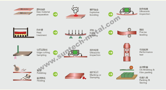 Explosive Welded Nickel Alloy /Steel SA516 Gr70 Clad Plate