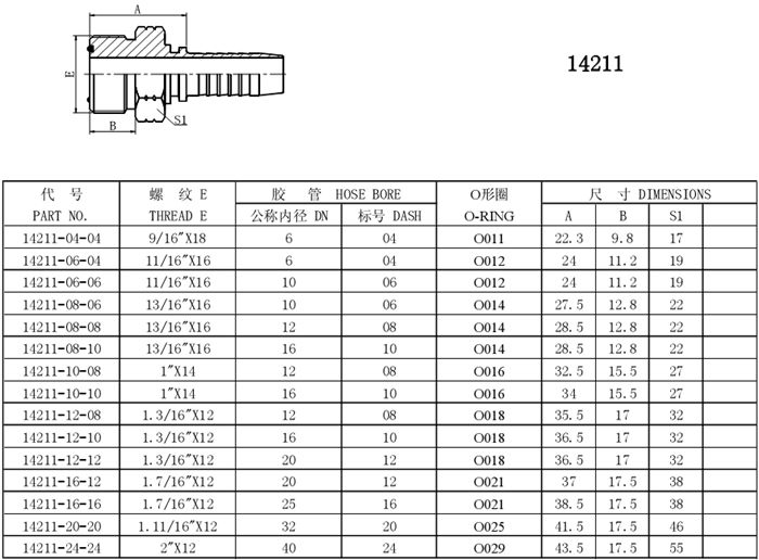 (14211) Orfs Male O-Ring Hydraulic Tube Fittings