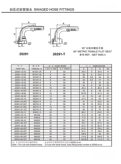 Metric Female Flat Seat Swaged Hose Fittings Replace Parker Fittings and Eaton Fittings