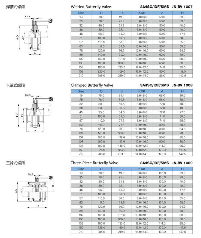 Stainless Steel Food Processing Manual Welded Butterfly Valve (JN-BV2008)