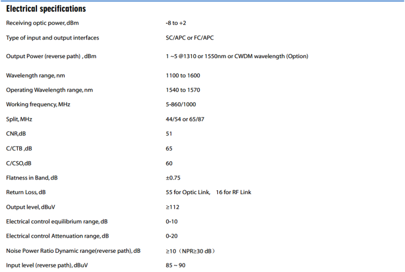 CATV 2 Way Optical Receiver 5-1000MHz