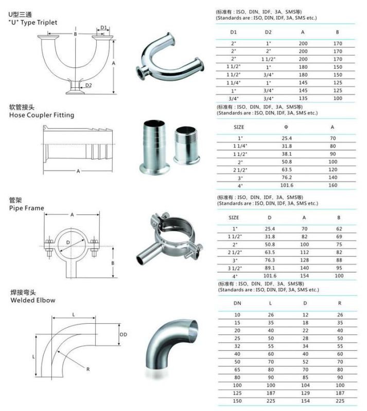 Sanitary Stainless Steel Pipe Clamps with Gasket Unions