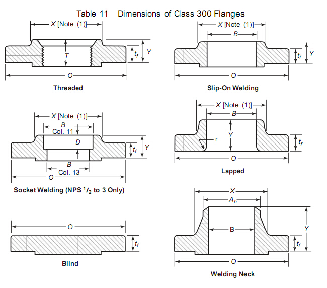 Stainless steel Flange Wn Forged Flange to ASME B16.5 (KT0104)