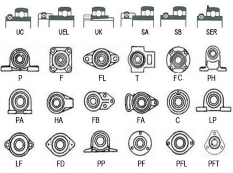 Stainless Steel Insert Ball Bearings