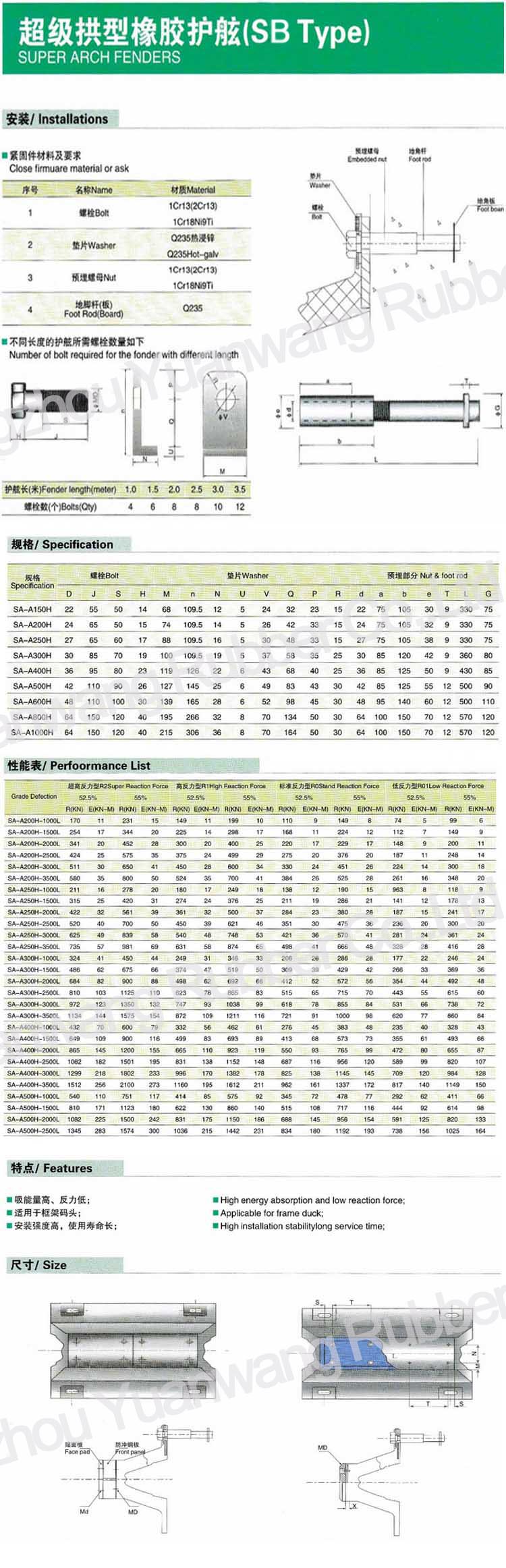 Price of Rubber Fender Dock Bumper, Quality UHMWPE Port