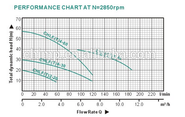 3m Multistage Stainless Steel High Flow Electric Water Pump for Home Use