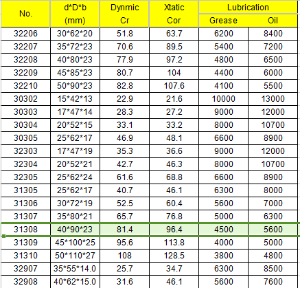 Top Quality 31308 Taper Roller Bearing Auto Bearing