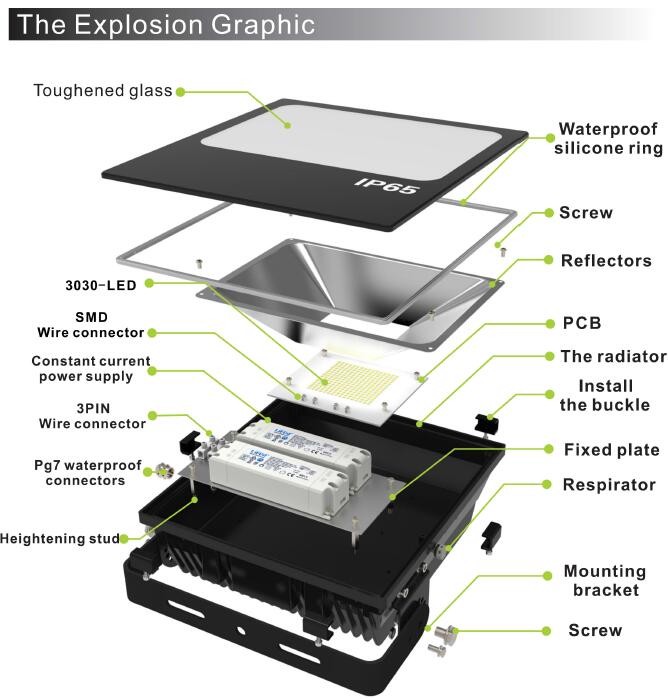 70W LED Floodlight