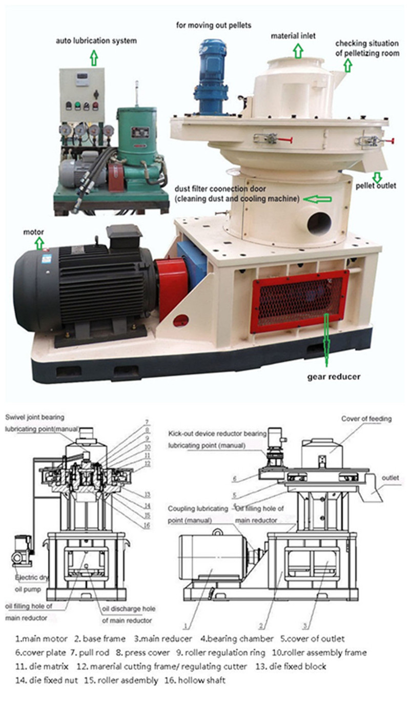 CE Approved Wood Pellet Mill Zlg1250 for Sale