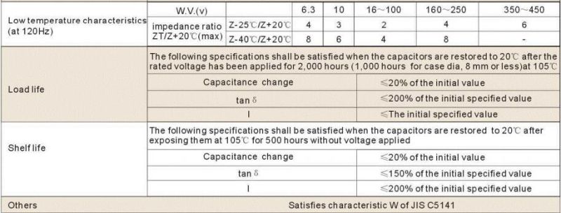 New Aluminum Electrolytic Capacitor 105 Degrees Tmce02