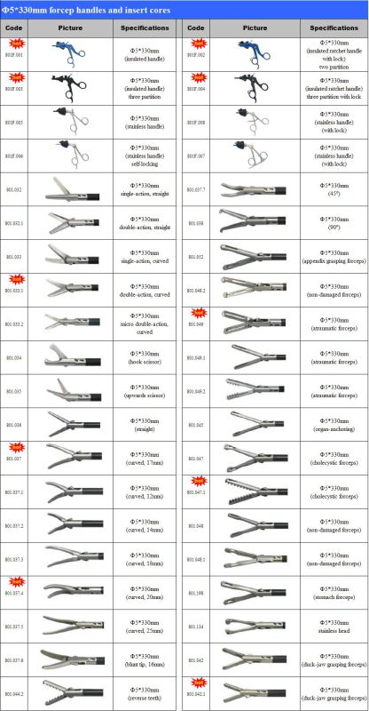 Reusable Medical Surgical Laparoscopic Forceps with Lock