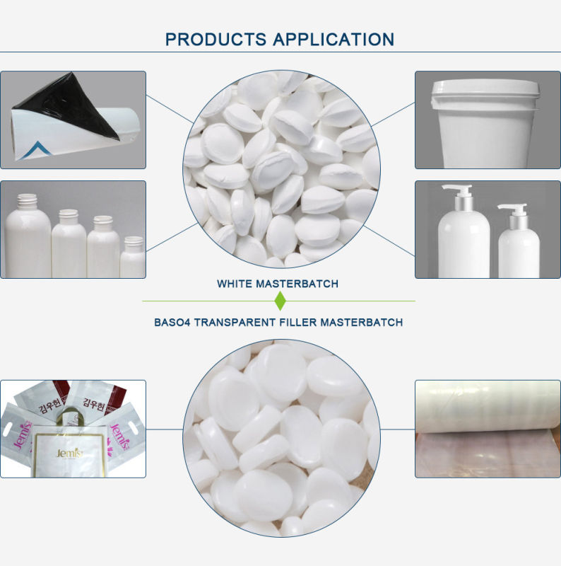 Plastic Raw Materials Prices