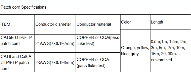 Good Price FTP CAT6 Patchcord (3m customized)