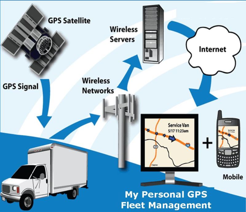 GPS Tracking System and Tracking Solution Supplier in China (TK116)