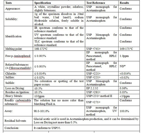 (Paracetamol) --Antipyretic Analgesics Acetaminophen Paracetamol