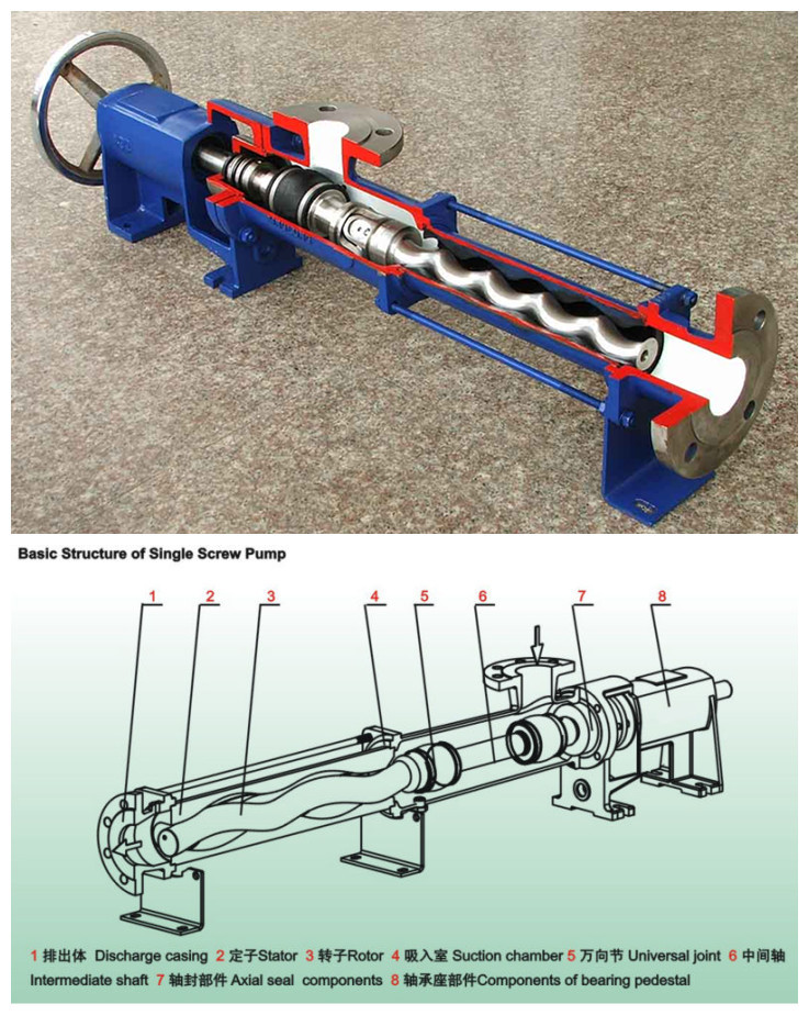 G Type Large Capacity Single Screw Pump (Mono Screw Pump)