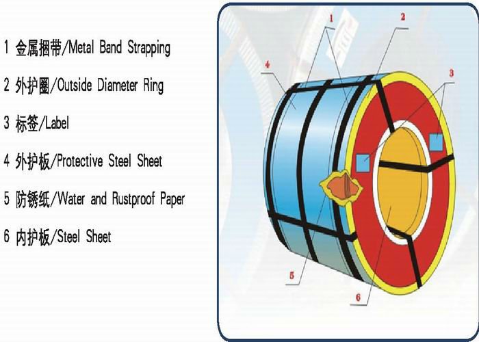 Prepainted Steel Coil, Hot DIP Galvanized Steel Plate, CGCC