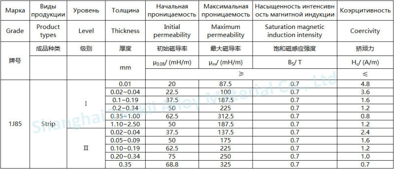 Soft Magnetic Alloys Wire FeNi 85 for Wireless Charging