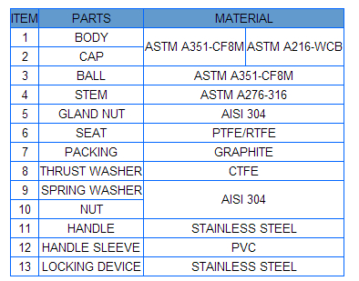 2016 China Factory 2 PC Threaded End Ball Valve of API 607