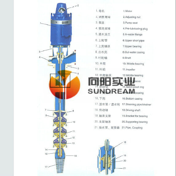 Vertical Turbine Long Shaft Pump