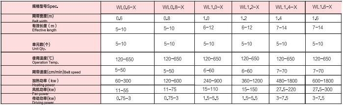 Wl Catalyst Belt Calciner