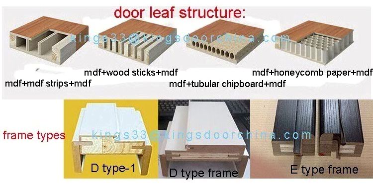 High Quality MDF PVC Wooden Room or Bathroom Door